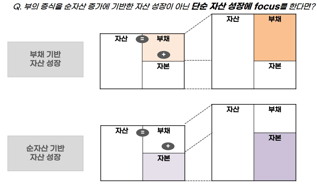 자산 성장의 두 갈래 길.PNG