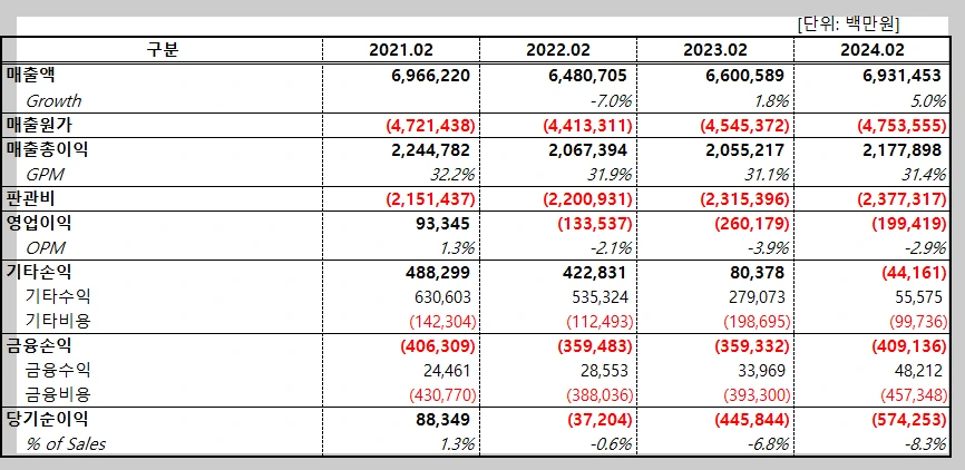 홈플러스 손익계산서.PNG