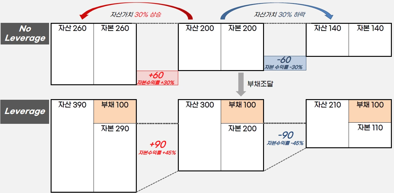 부채성장 시나리오.PNG