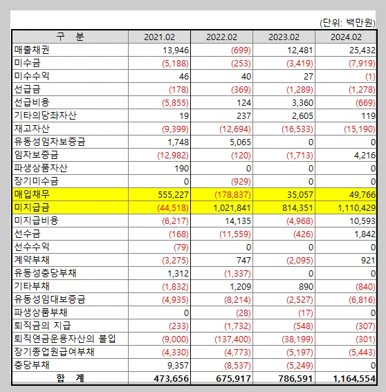 홈플러스 운전자본변동.PNG