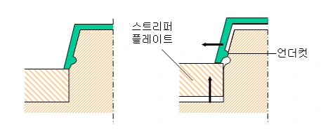 언더컷.PNG