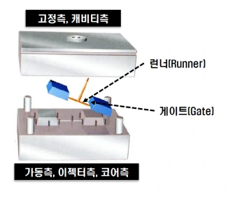 금형 구조.PNG