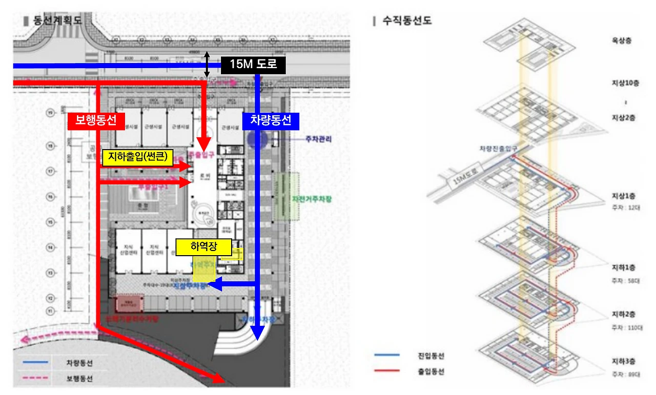 자곡동 지식산업센터 출입동선.PNG