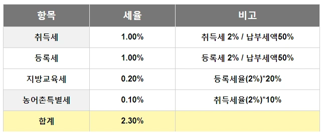 아파트형공장 취득세 감면 대상 2.PNG
