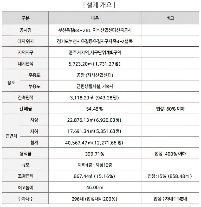 부천 더 플랫폼R 입지.PNG