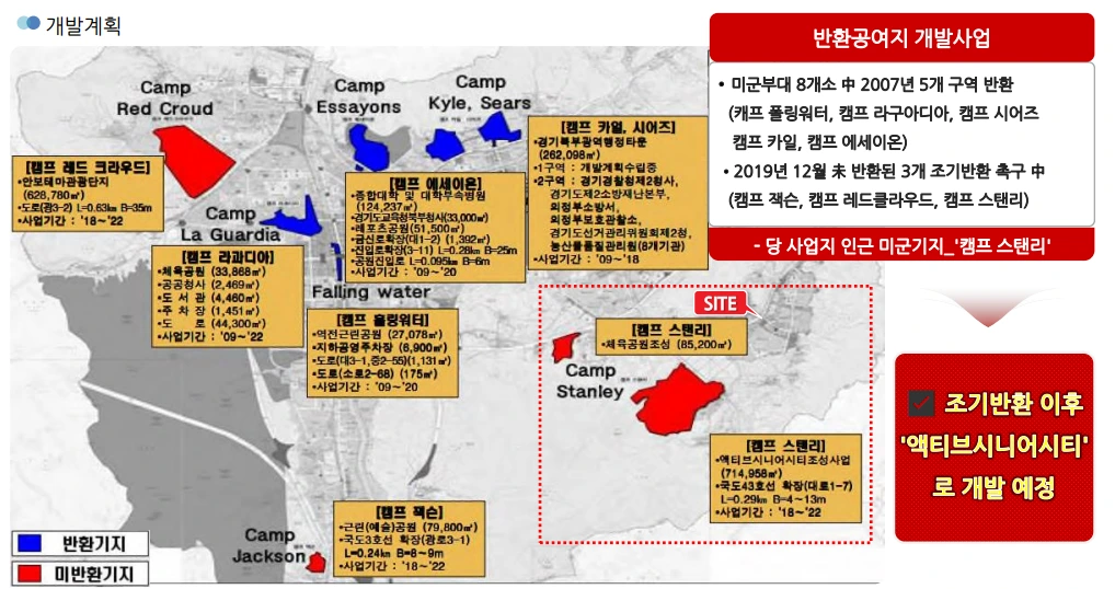 의정부 미군기지 반환 개발 캠프스탠리 액티브시니어시티.PNG