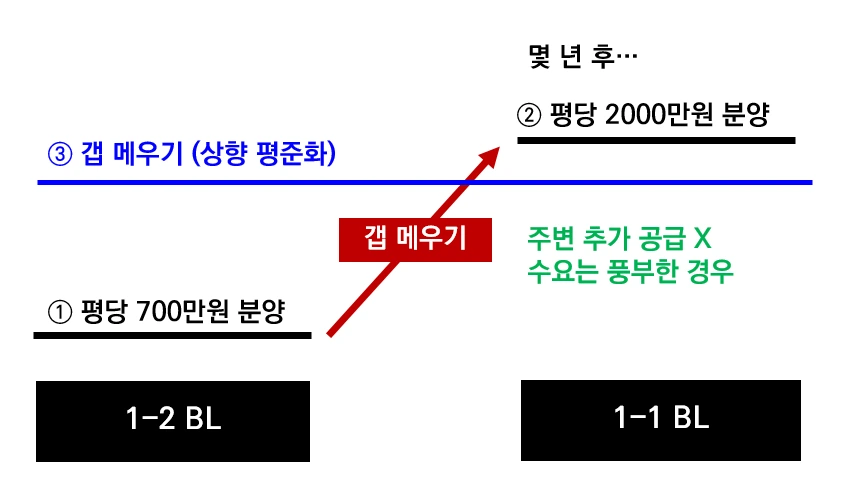 갭메우기.PNG