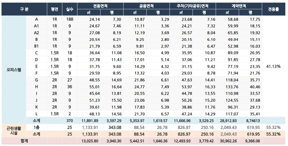 의정부역 신축 오피스텔 전세 월세  4.PNG