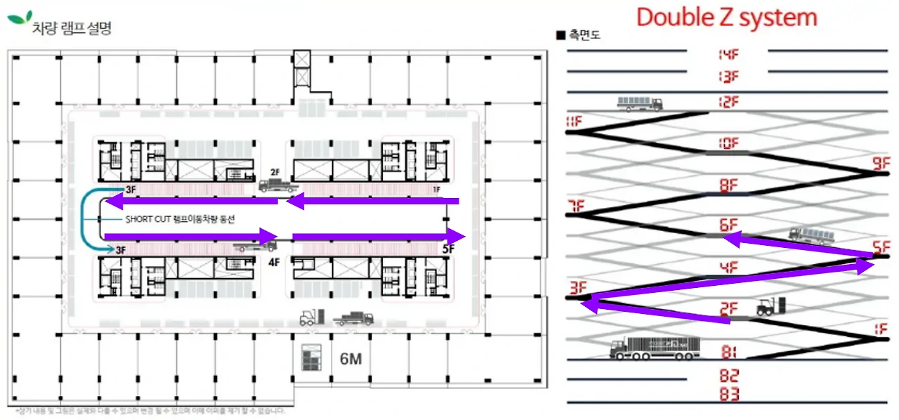 향동 5블럭 GL메트로시티.PNG