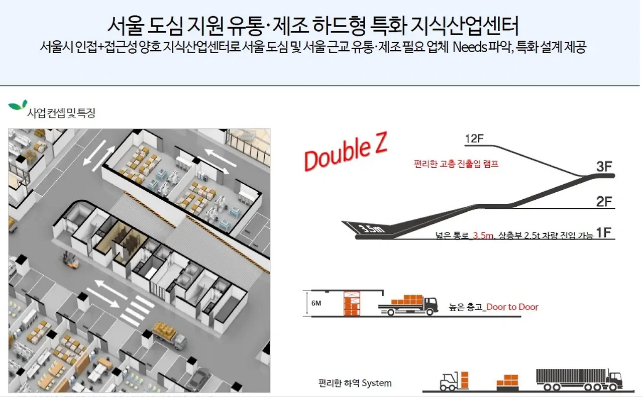 향동GL메트로시티 분양가 6.PNG