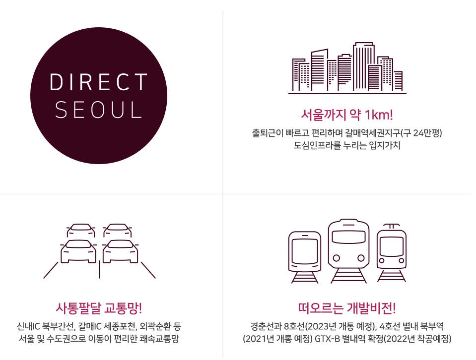 구리 갈매 지식산업센터 아너시티 입지분석 1.PNG