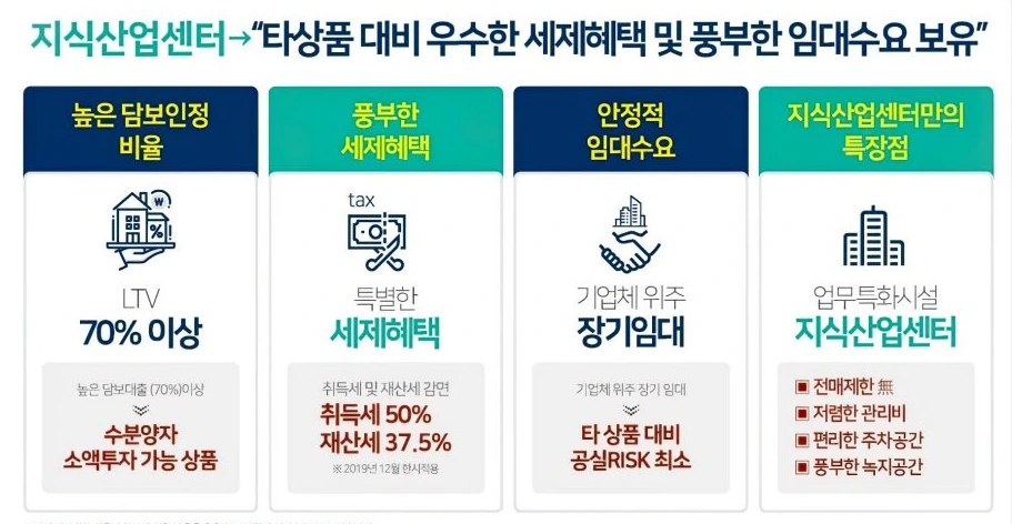 옥길 지식산업센터 더 플랫폼R 세금 감면 및 융자혜택 3.PNG