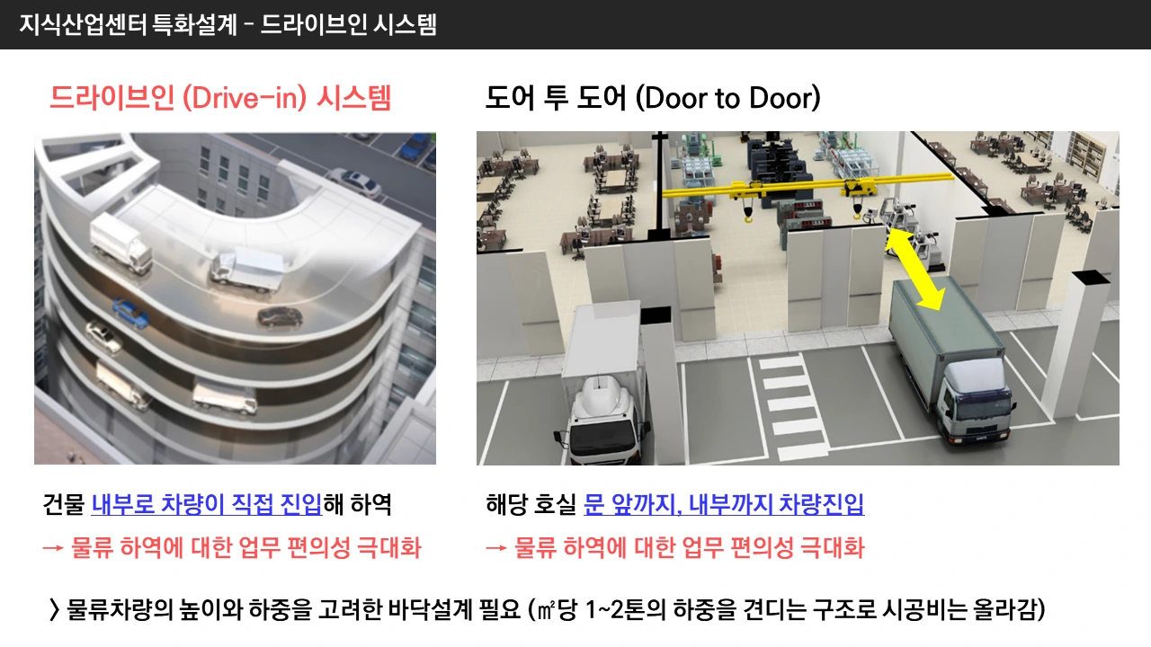 %EC%A7%80%EC%8B%9D%EC%82%B0%EC%97%85%EC%84%BC%ED%84%B0_%EB%93%9C%EB%9D%BC%EC%9D%B4%EB%B8%8C%EC%9D%B8_03.png?type=w1600