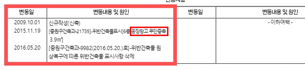 %EA%B1%B4%EC%B6%95%EB%AC%BC%EB%8C%80%EC%9E%A5_%EC%A7%80%EC%8B%9D%EC%82%B0%EC%97%85%EC%84%BC%ED%84%B0_0.png?type=w1600