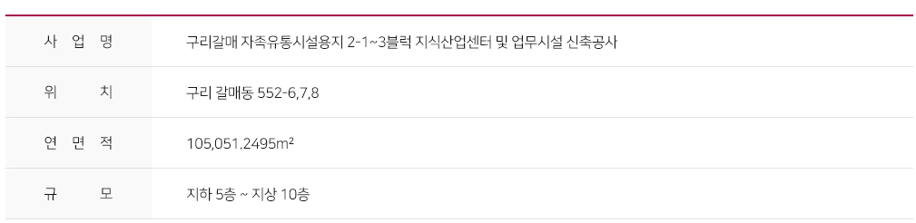 구리 갈매 지식산업센터 아너시티 2.PNG