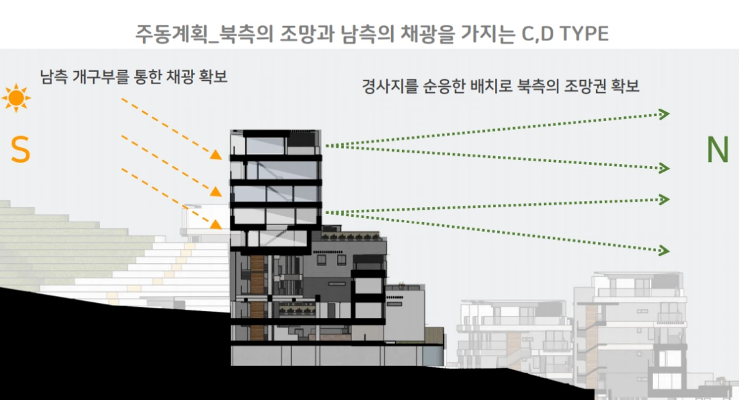 테라스하우스 죽전테라스&139 분양가 조성욱건축가 설계  2.PNG