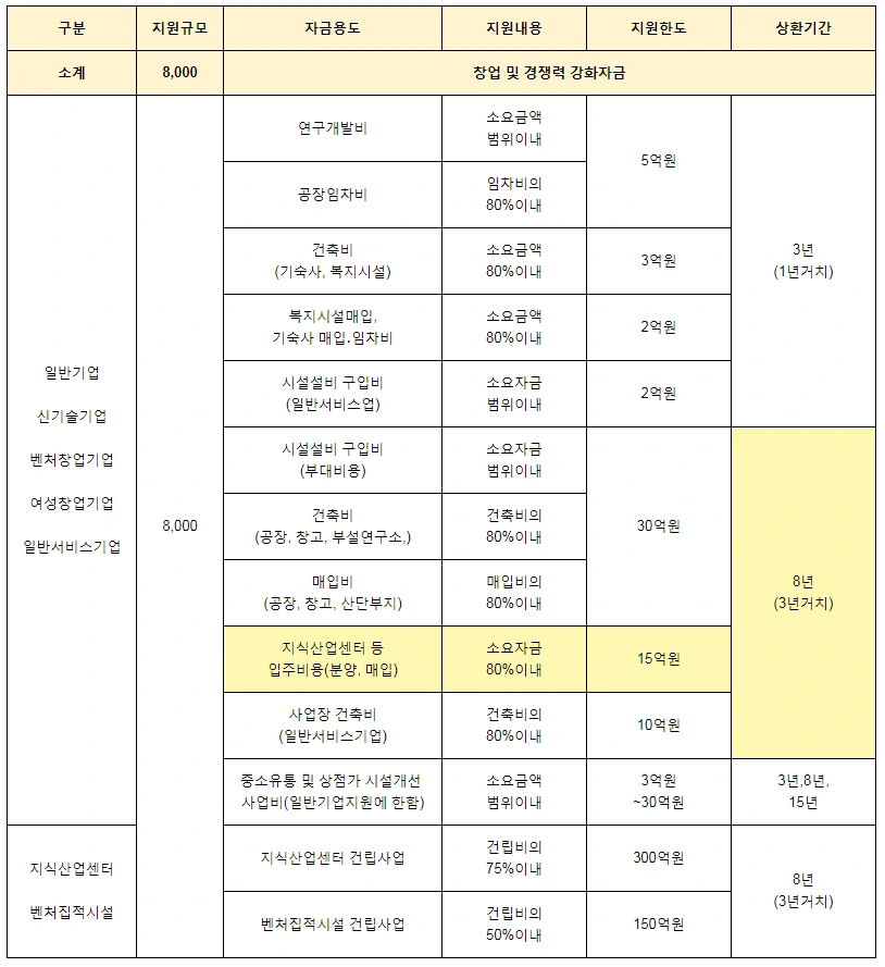 경기신용보증재단 중소기업육성자금 융자지원계획 1.PNG