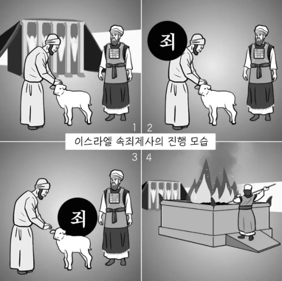 3. 사탄 왕국을 위한 단일종교, 단일화폐, 짐승의표
