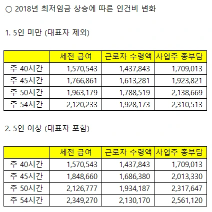 2018 최저임금 월급1.5.PNG