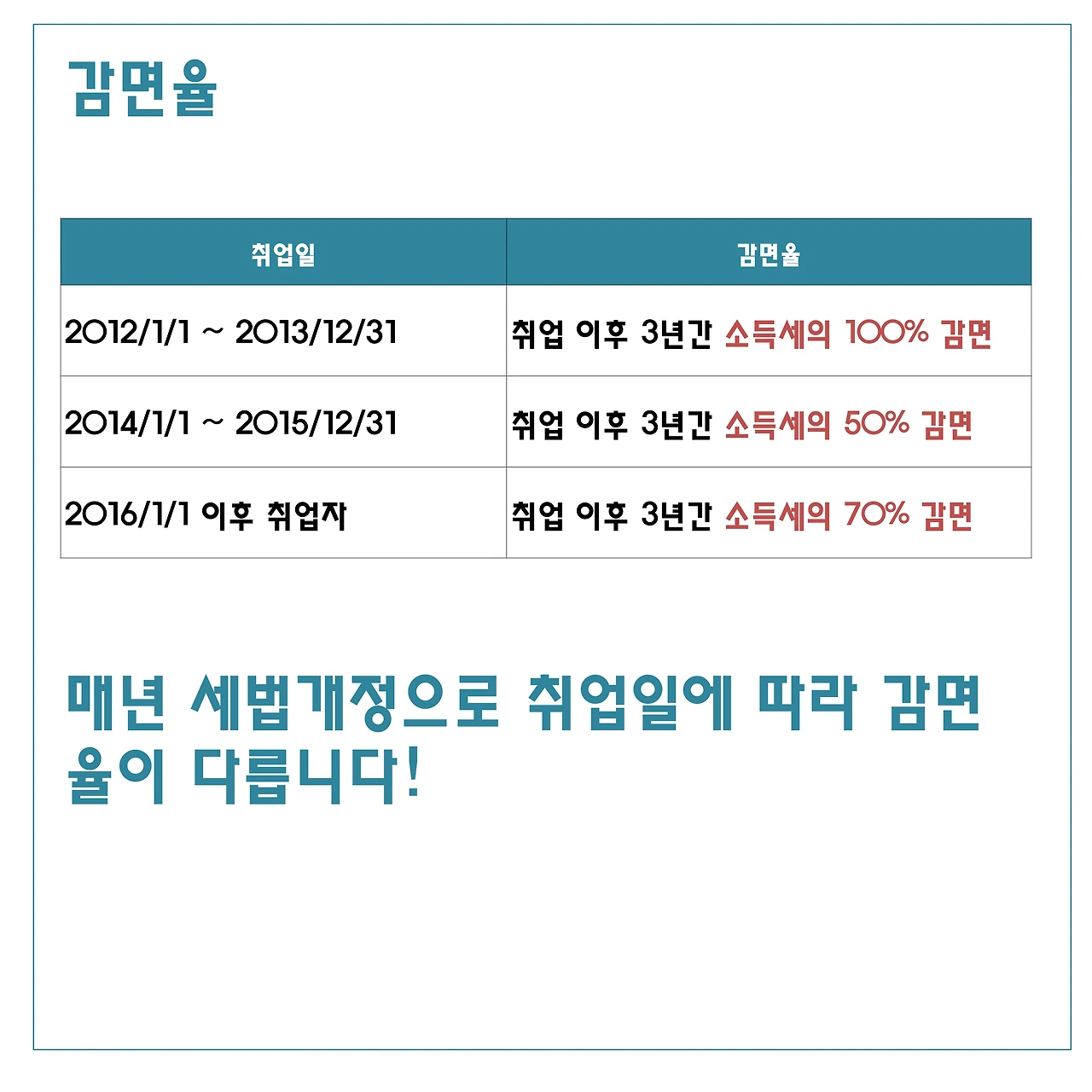 청년세금감면2.PNG