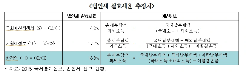 실효세율 계산 논란.PNG