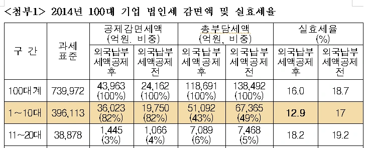 실효세율 7.PNG