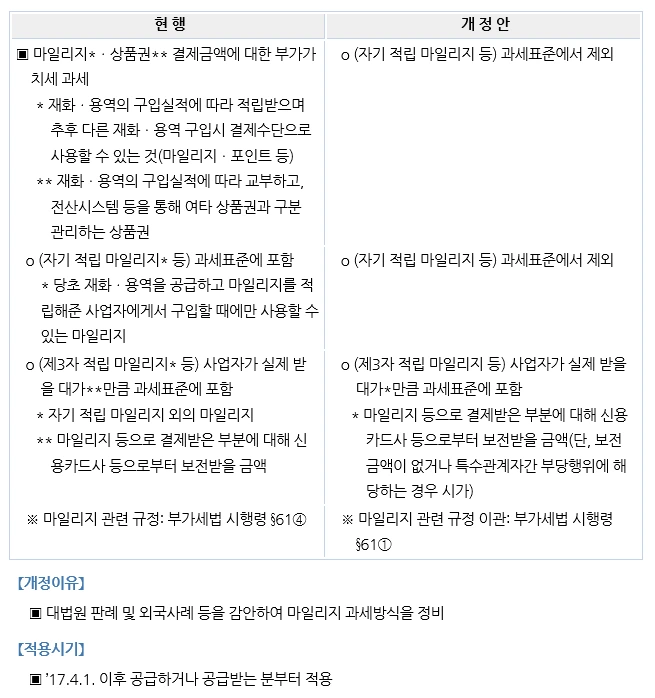 [스타트업 회계_세무] O2O 마일리지3.PNG