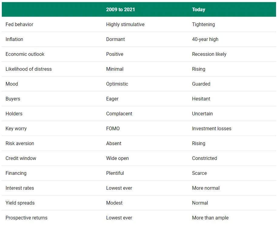 투자환경 변화.JPG