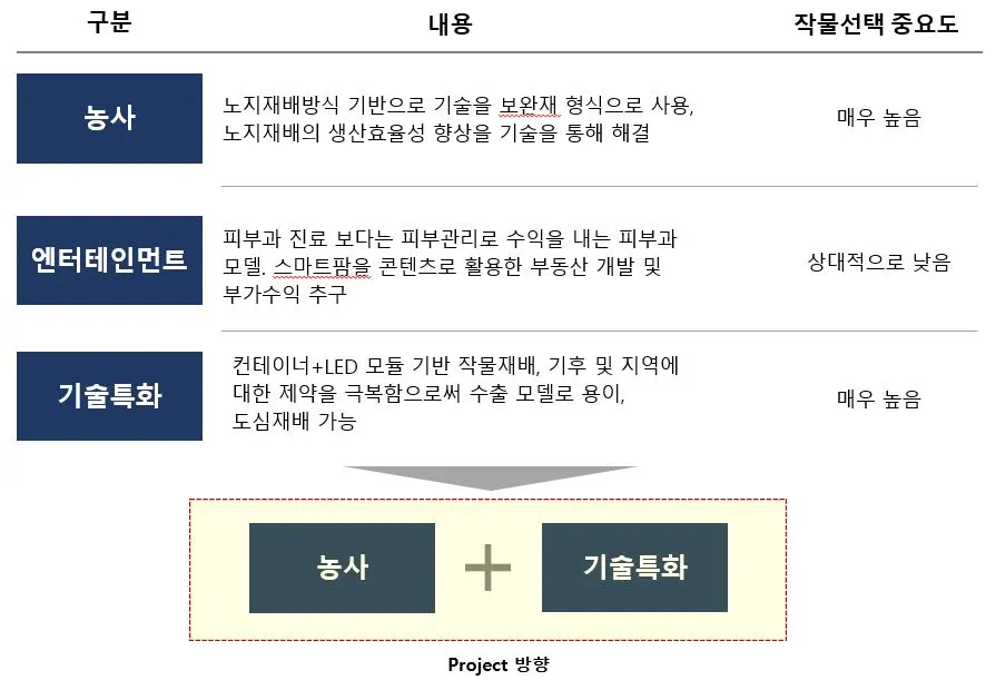 사업특성에 따른 분류.JPG