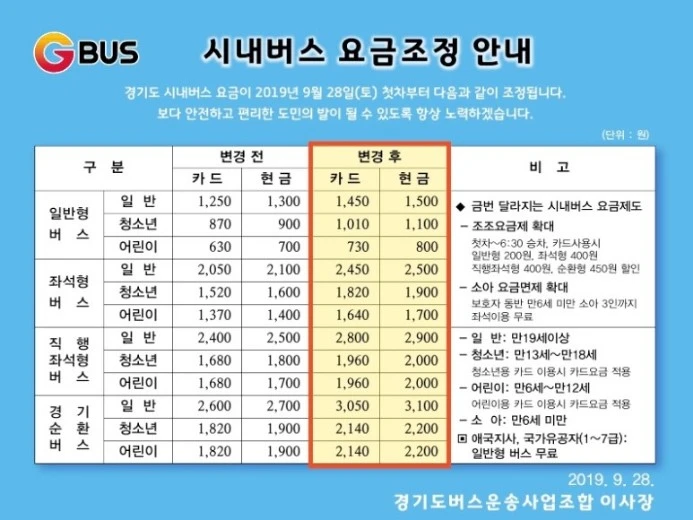 경기도버스요금인상20090928.JPG