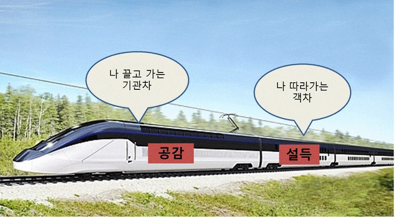 KTX%EC%99%80_%EA%B3%B5%EA%B0%90%EC%84%A4%EB%93%9D1.GIF?type=w773