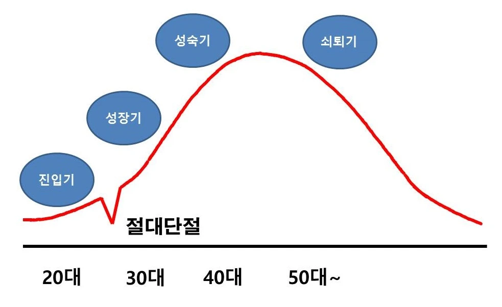 라이프 사이클4 절대단절.JPG