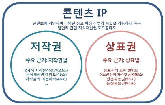 IP정의1.PNG