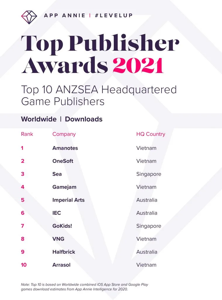 1. 게임업체 순위_출처 appannie report.jpeg