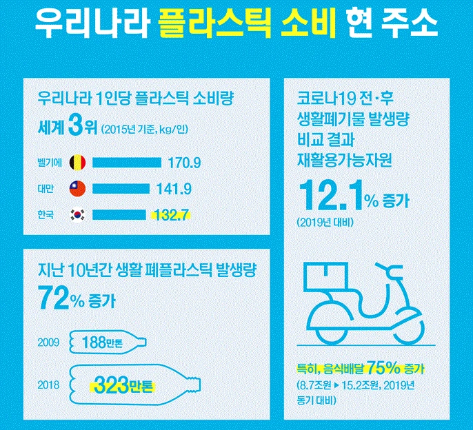 플라스틱 사용_환경부.GIF