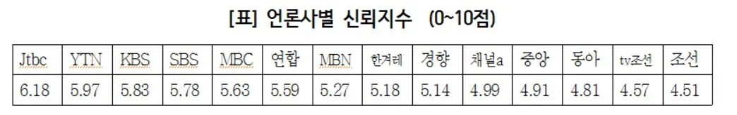 5-5 채널별신뢰지수.JPG