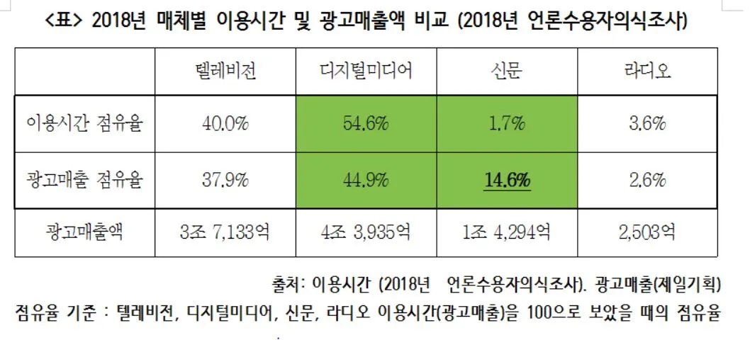 3-2 이용시간과 매출액 비교.JPG
