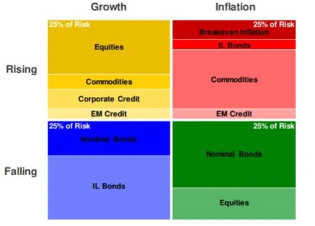 #14 올웨더펀드.JPG