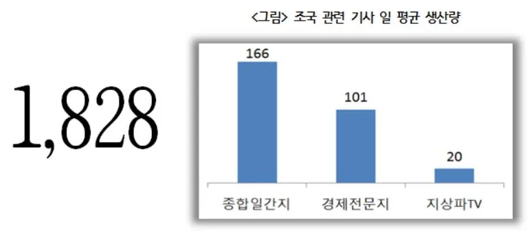 4-2 조국일일기사생산량.JPG