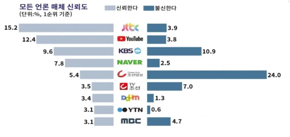 1-2 시사인신뢰도조사.JPG