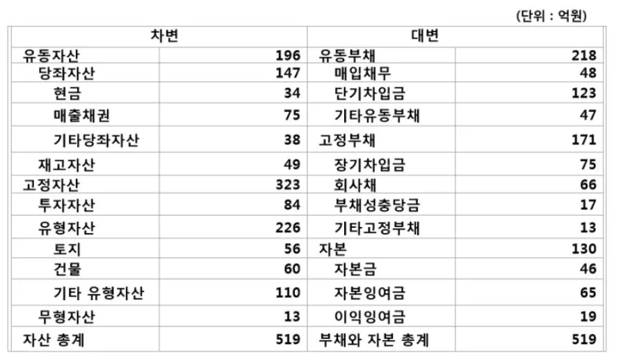 #12 재무상태표.JPG