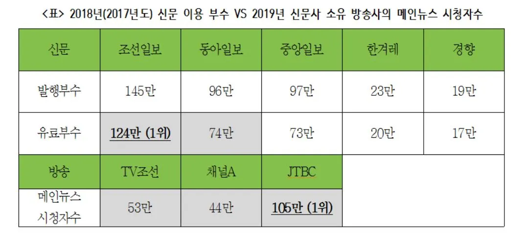 3-5 신문이용부수.JPG