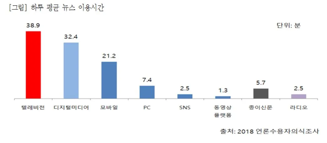 2-3 뉴스이용시간.JPG