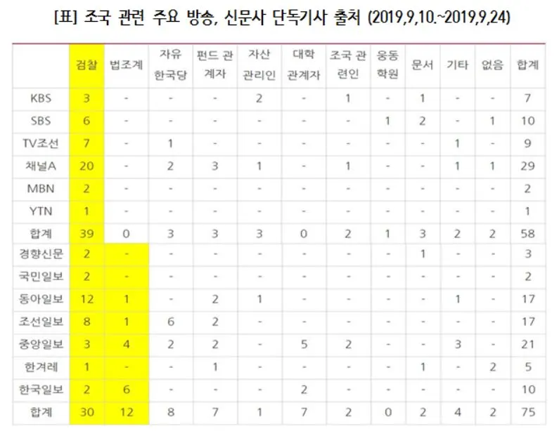 4-4 단독기사출처.JPG