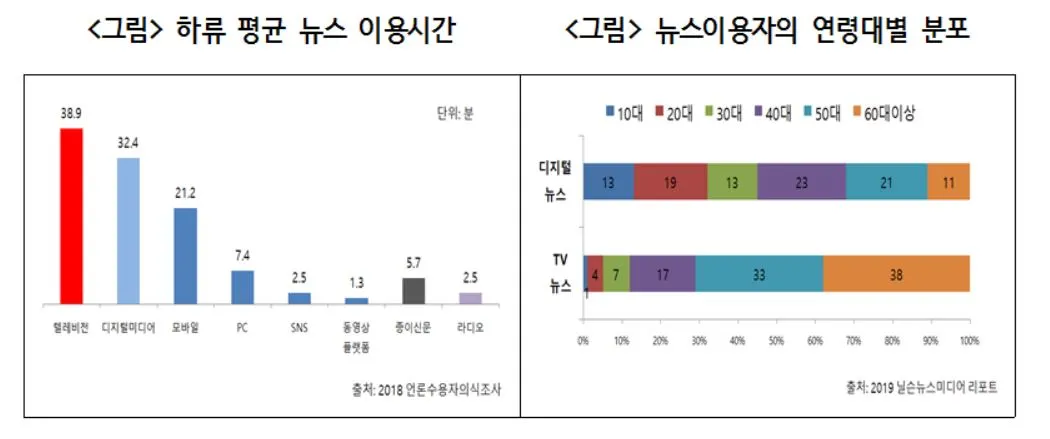 5-1 뉴스이용시간.JPG
