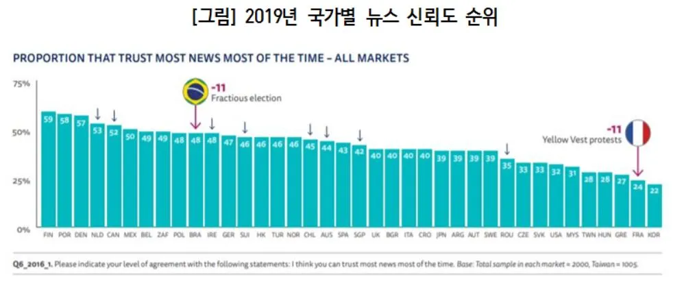 5-4 신뢰도순위.JPG
