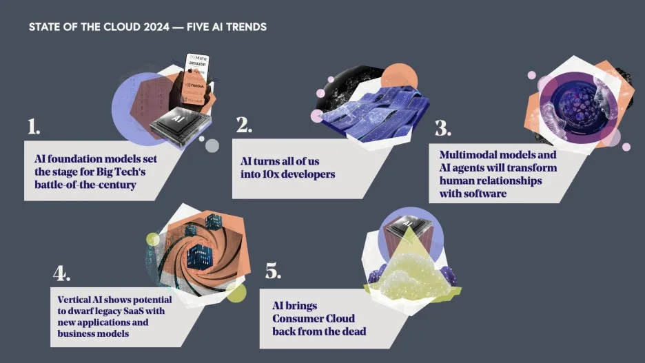 final_5_ai_trends_sotc2024_V2.jpg?type=w1