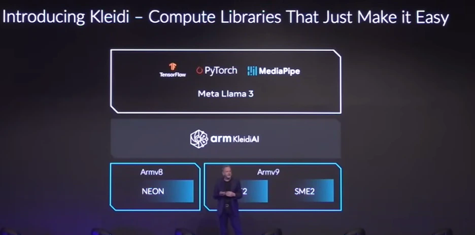 KleidiAI.png?type=w1