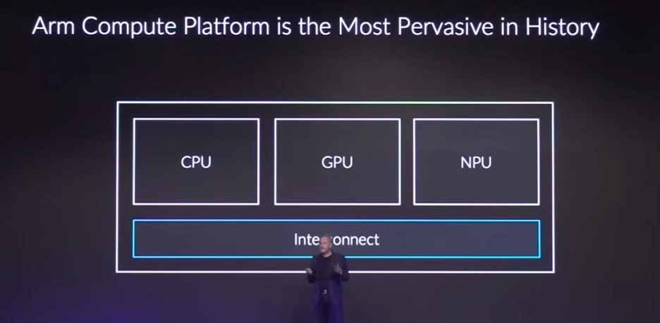 CPUGPUNPU.png?type=w1