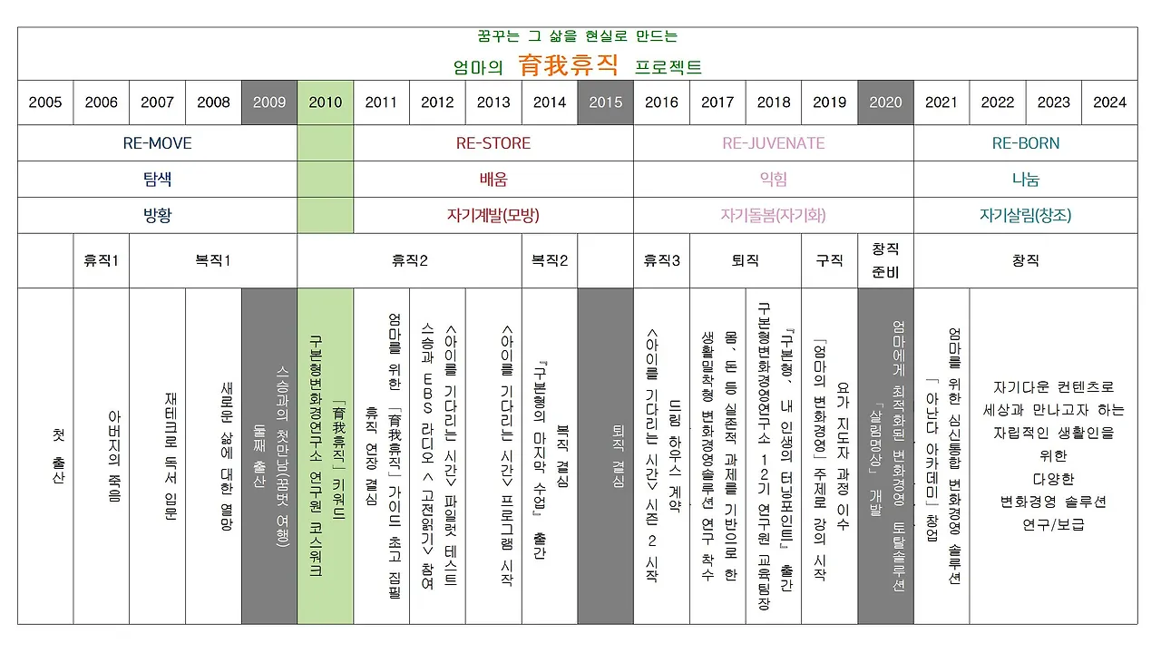 육아휴직 프로젝트.JPG